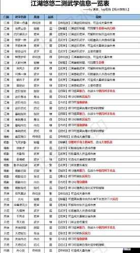 江湖悠悠庭院行为武学属性公式分享