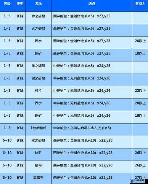 最终幻想14收费规则介绍