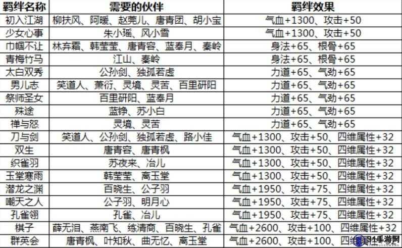 天涯明月刀手游功力值快速提升攻略 伙伴突破及属性提升详解