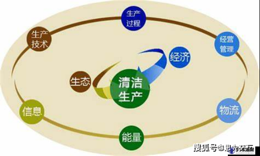 一体 7 交是哪 5 个地方：解析与探讨