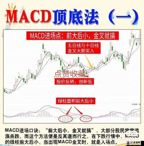 一阴吞两阳与 MACD 关系：技术分析要点