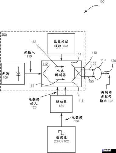 调制器模式 h 相关内容探讨