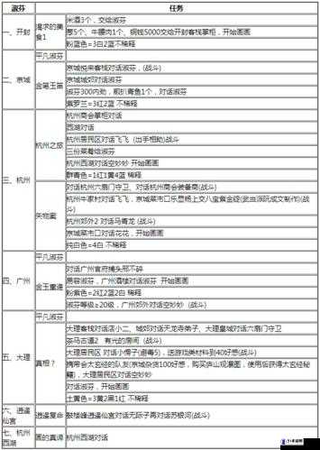 我的侠客淑芬平凡情缘任务攻略大全 情愿心愿任务汇总