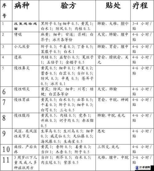 国色天香综合征相关病症探讨