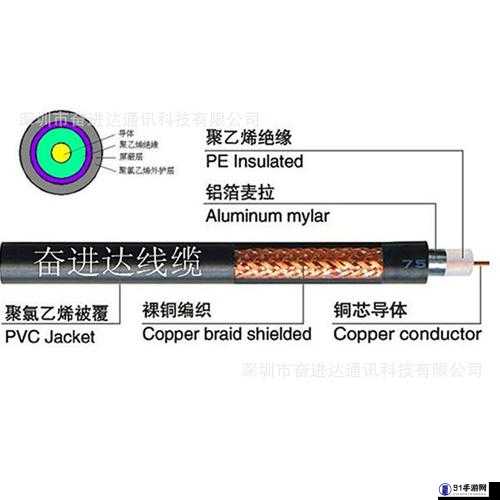 75 欧射频线与 65 欧射频线的区别