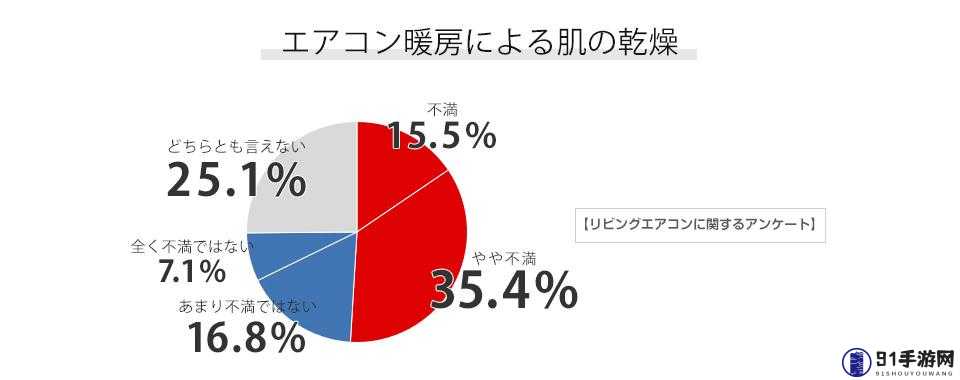 日本の中学校学生数がに関する調査結果