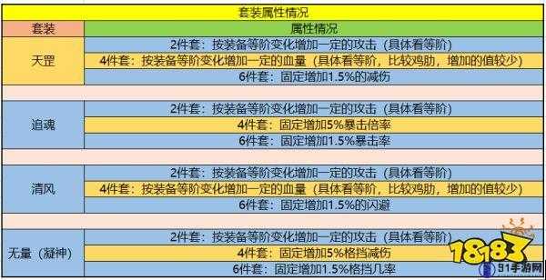 暴走大侠最新套装排名与效果汇总