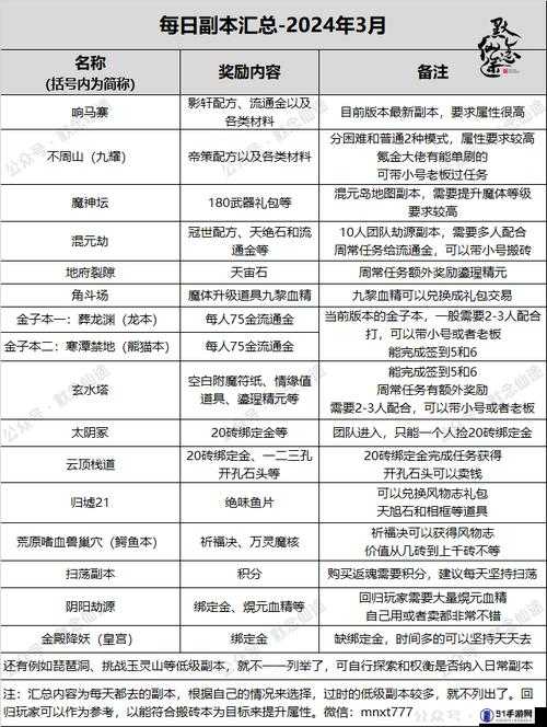 河图寻仙记仙阶提升攻略