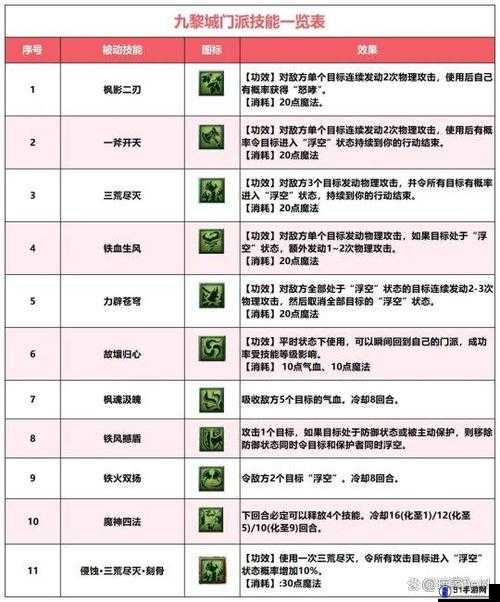 九黎无限连招技巧与操作心得