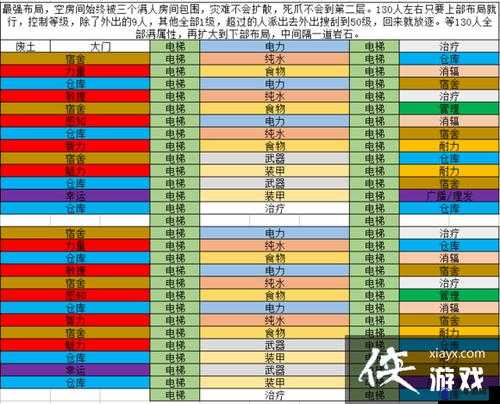 辐射避难所居民生命值恢复方法