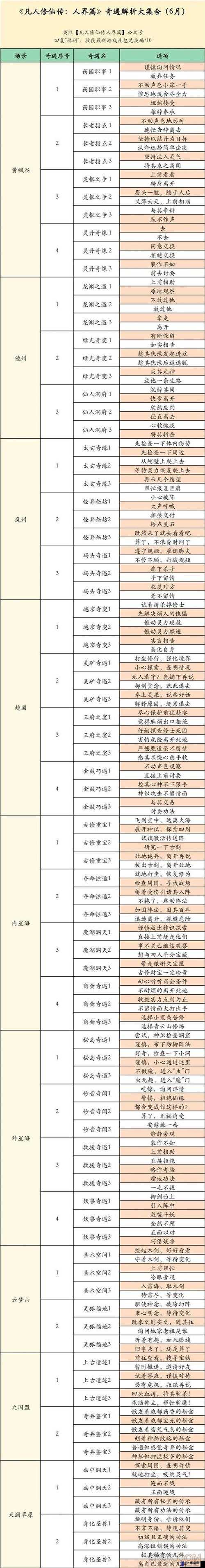 凡人修仙传人界篇四大修炼之道介绍