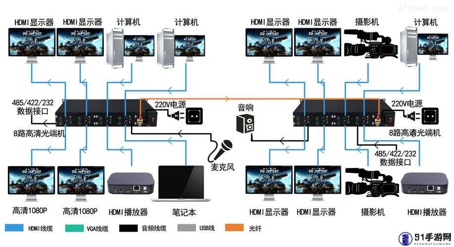 高清线一进二出 实现多设备连接