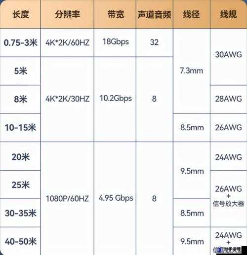 hdmi21 高清线推荐：优质产品一览