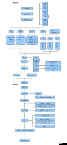 天美影视传媒广告制作流程：策划、拍摄、剪辑、特效、配音、审核