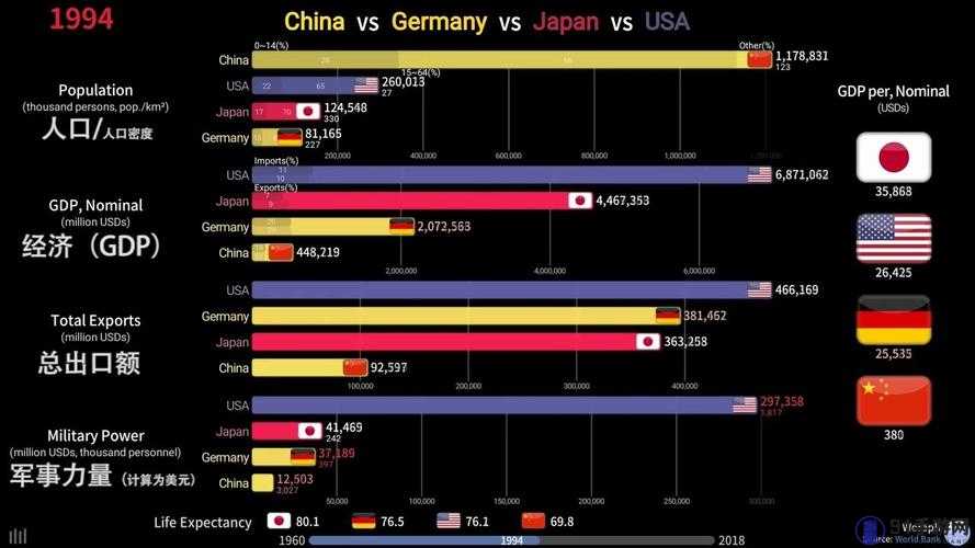 中国VS韩国VS美国VS日本：四方实力大比拼