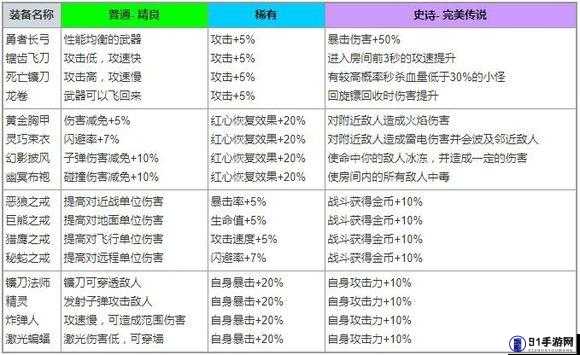 弓箭传说武器选择攻略指南