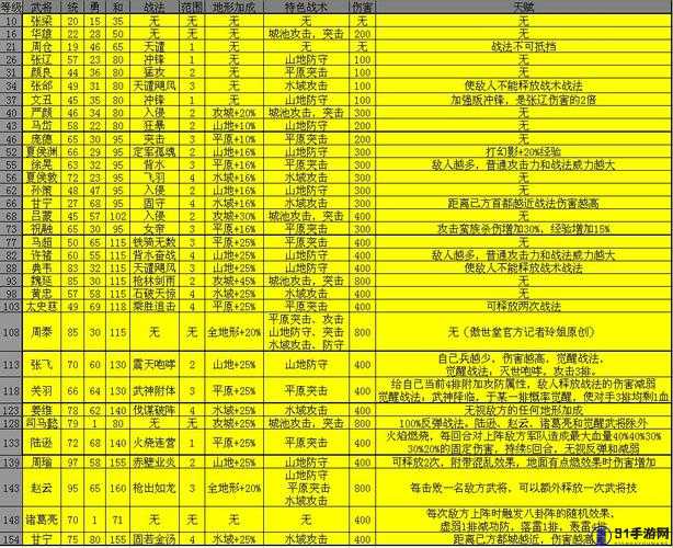 攻城掠地马超武将所需属性分析